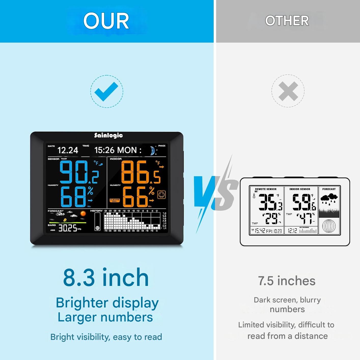 Statie meteo digitala cu display 8.3 inch, termometru, higrometru, fazele lunii, prognoza, alarma, ceas, calendar, senzor exterior cu raza pana la 100 m, negru
