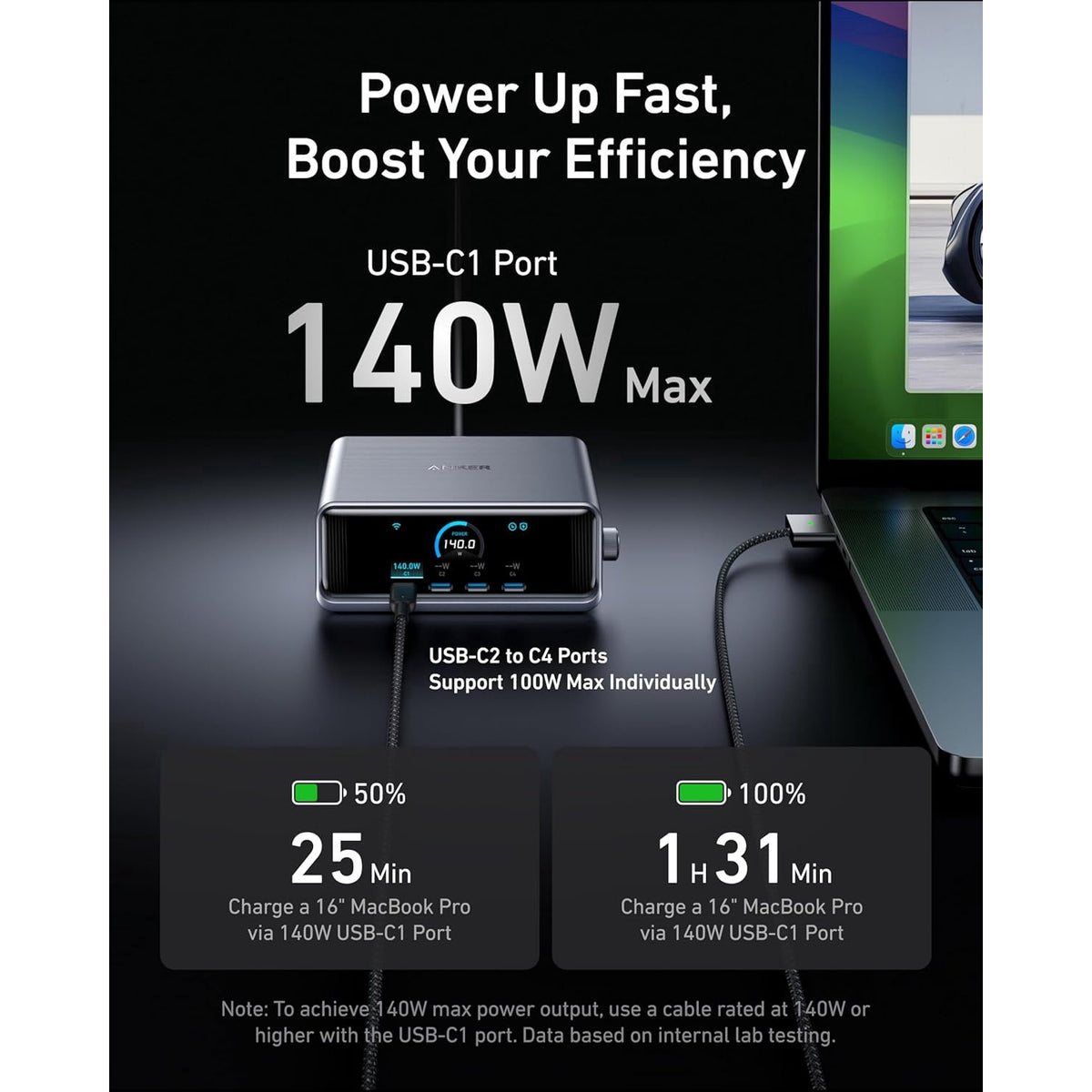 Incarcator retea 250 W GAN Ultra-Fast, smart, cu Wi-Fi, display LCD, buton control putere, 4 porturi USB-C si 2 USB-A, protectie supracurent, supraincalzire, supratensiune, scurtcircuit, multifunctional
