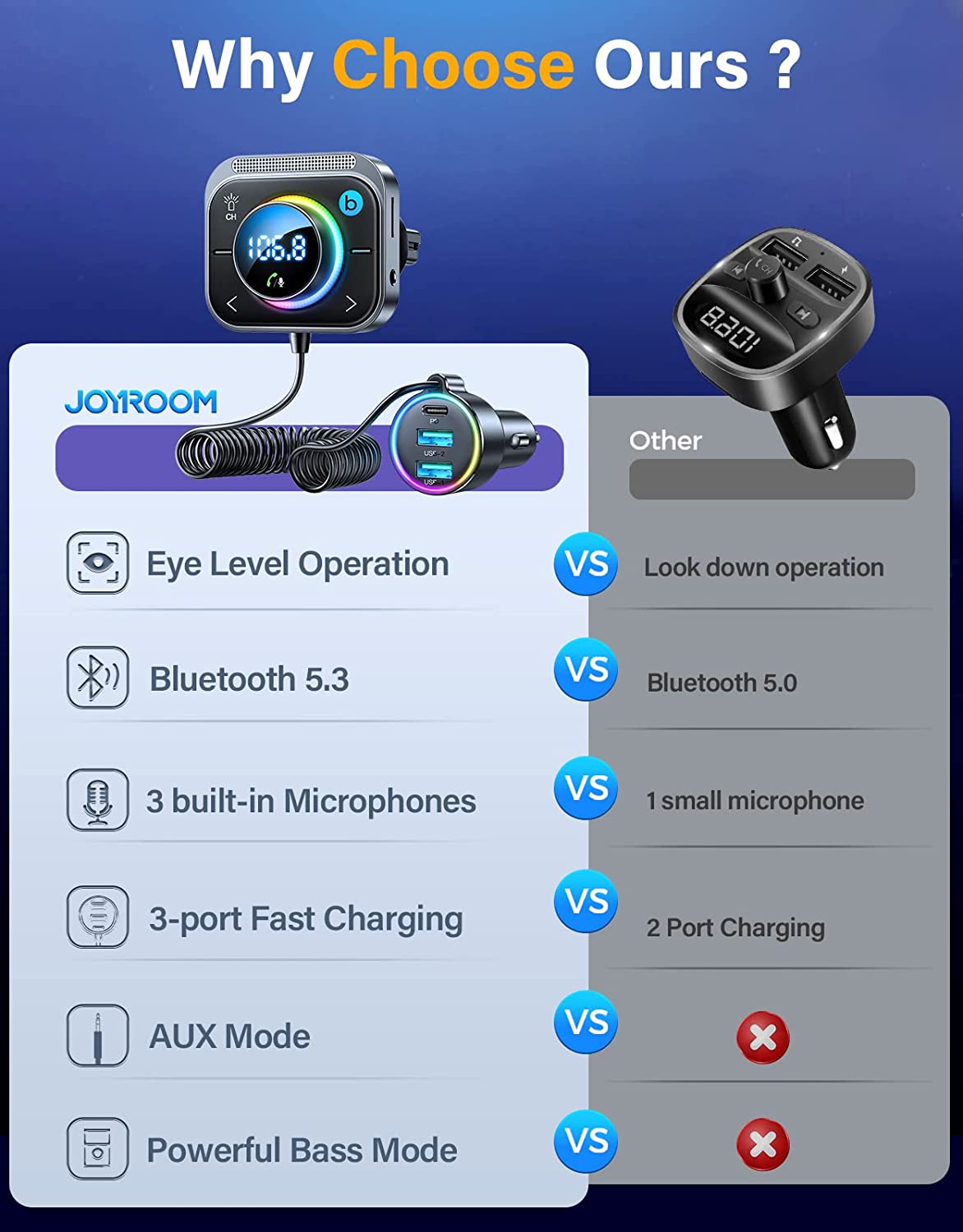Modulator FM cu Bluetooth 5.3, cu incarcator rapid 30W PD si QC 18W, Jack 3.5mm, slot card, sunet Stereo HiFi, Bass-Boost, functie handsfree, Joyroom