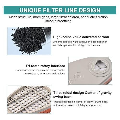 Set filtre masca 3M, 4 filtre A1 6001, 80 de filtre P1 5N11CN din bumbac, 4 capace plastic, cu rezistenta la particule de gaz, fum, vapori de vopsea si noxe, grad de filtrare KN95, filtre 3M pentru masca 6000, 7501, FF402, 6200, 7502, 6800
