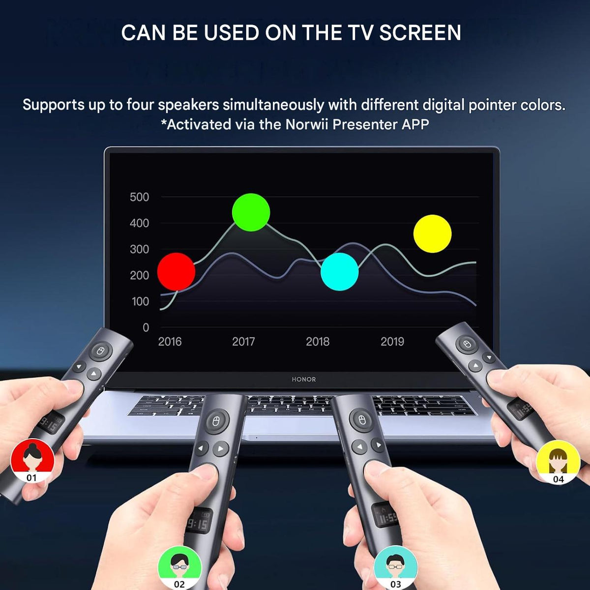 Laser profesional wireless pentru prezentari Norwii N95s BLE, telecomanda cu pointer digital si indicator laser integrat, evidentiere si amplificare pe ecrane LED/LCD si videoproiector, Air Mouse, Timer cu vibratii, Ecran OLED, Bluetooth + USB-A/USB-C