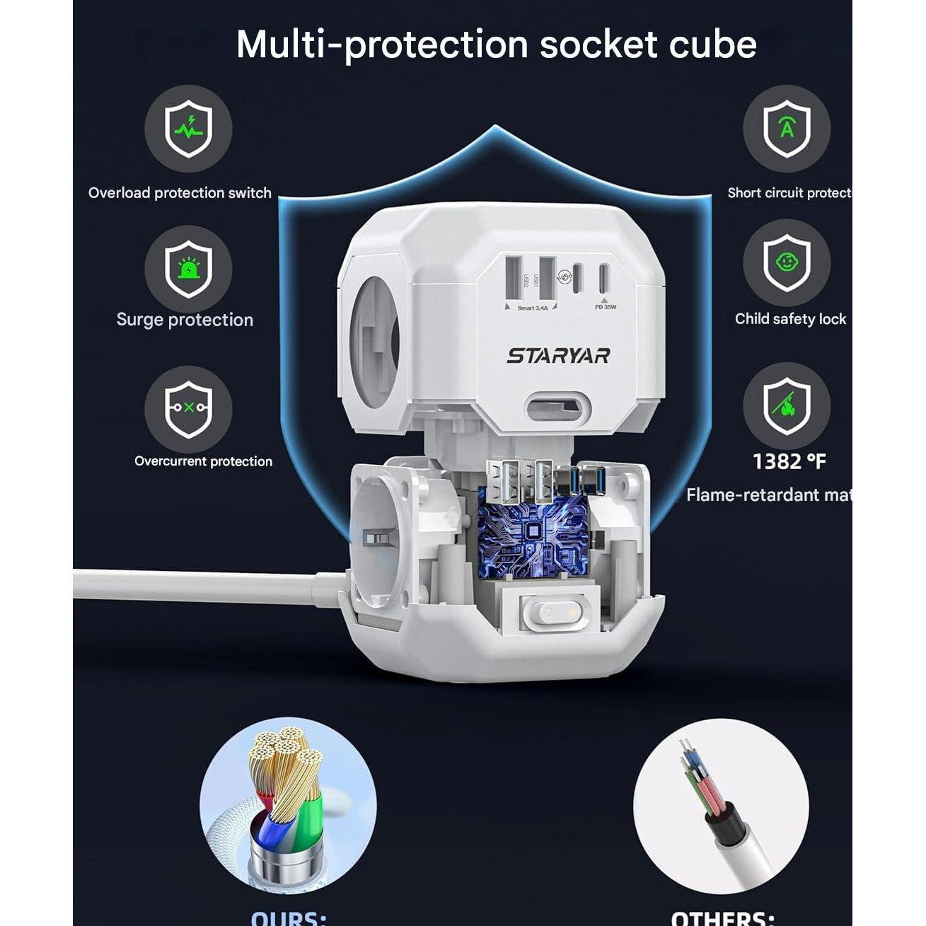 Prelungitor cub cu 4 prize, 2 USB-A su 2 USB-C PD 35W, 4000W, comutator ON/OFF, cablu de 2 m, 7.6 x 7.8 cm, alb