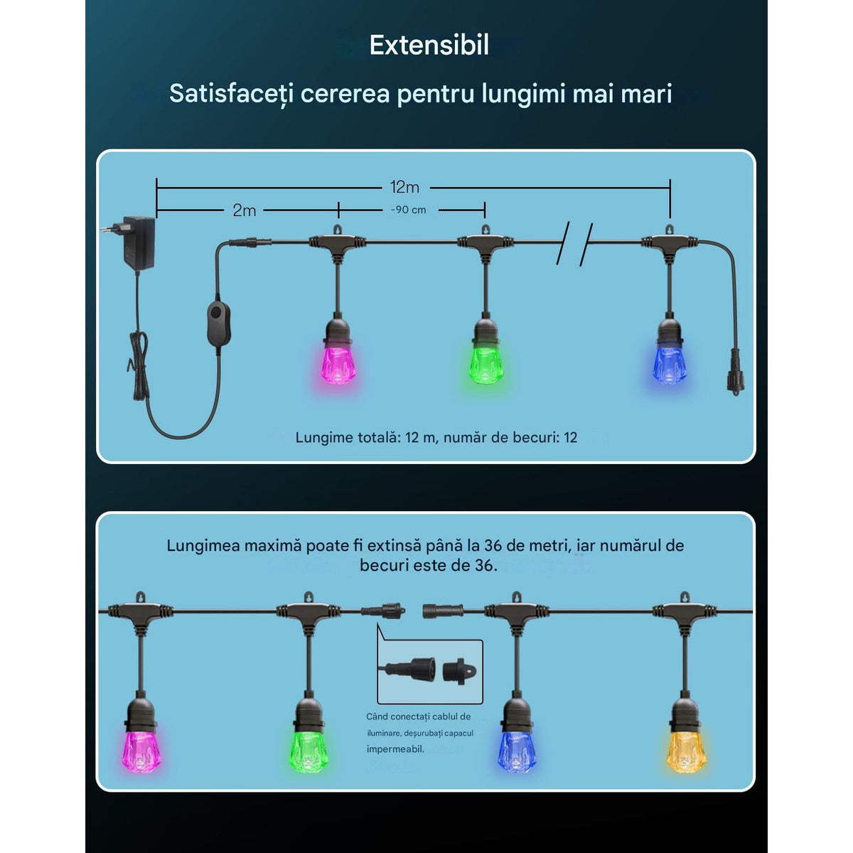 Ghirlanda luminoasa LED RGBW+IC, de 12 m, 12 becuri, fiecare bec controlabil individual, impermeabila IP65, dimabila, 16 milioane culori, aplicatie dedicata, compatibila Alexa/Google Assistant