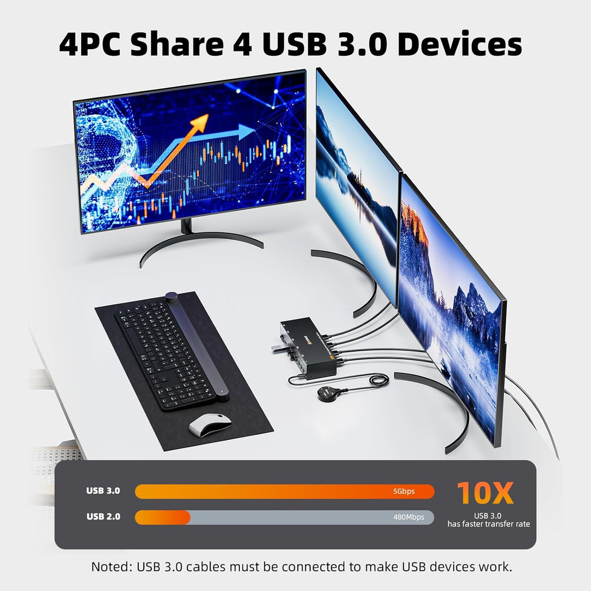 Comutator KVM Triple Monitor KCEVE pentru 4 PC-uri si 3 monitoare, 2x DisplayPort + HDMI, rezolutie pana la 8K 30Hz / 4K 144Hz, transfer date USB 3.0 5Gbps, 4 porturi USB pentru tastatura, mouse, imprimanta si stick USB, comutare prin buton, Plug & Play