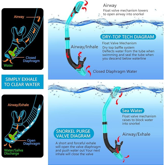 Set masca de snorkeling profesionala anti-ceata cu snorkel, cureaua reglabila, inchidere cu bila, sticla securizata, din silicon alimentar de inalta calitate, pentru barbati si femei, masca de scafandru pentru scufundari, negru/verde