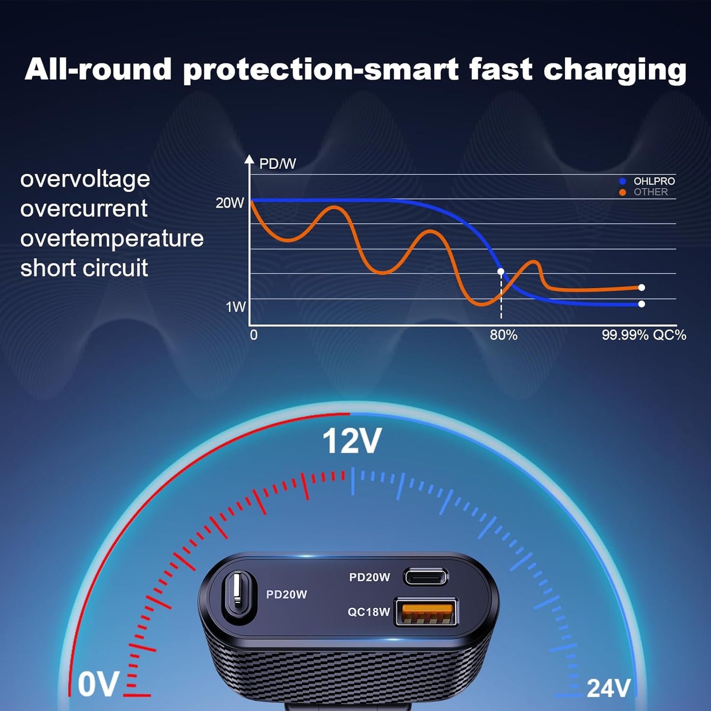 Incarcator auto 3 in 1 fast charge 58W cu cablu Lightning retractabil de 90 cm, port USB-C si port USB-A, iPhone 16, 15, 14, 13 Pro