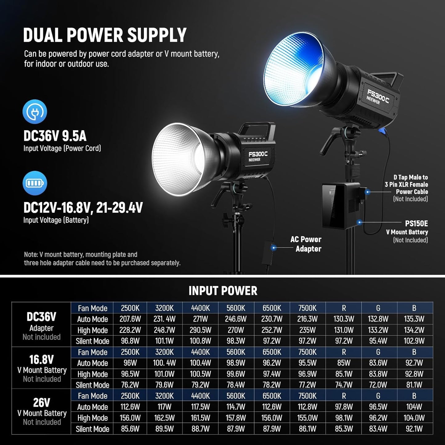 Lampa studio LED COB 300 W, RGB, 17 efecte, lumina continua COB 2500K-7500K, 29000 lux/1 m, dimabila, ventilator silentios, montura Bowens CRI95+/TLCI97+, cu control aplicatie dedicata, pentru fotografie de studio si inregistrare video