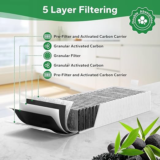 Set 4 filtre pentru hota, carbon activ, cu 5 straturi, 193 x 75 x 35 mm, filtru recirculare de schimb, compatibil Siemens, Bosch, Neff, Gaggenau, Constructa