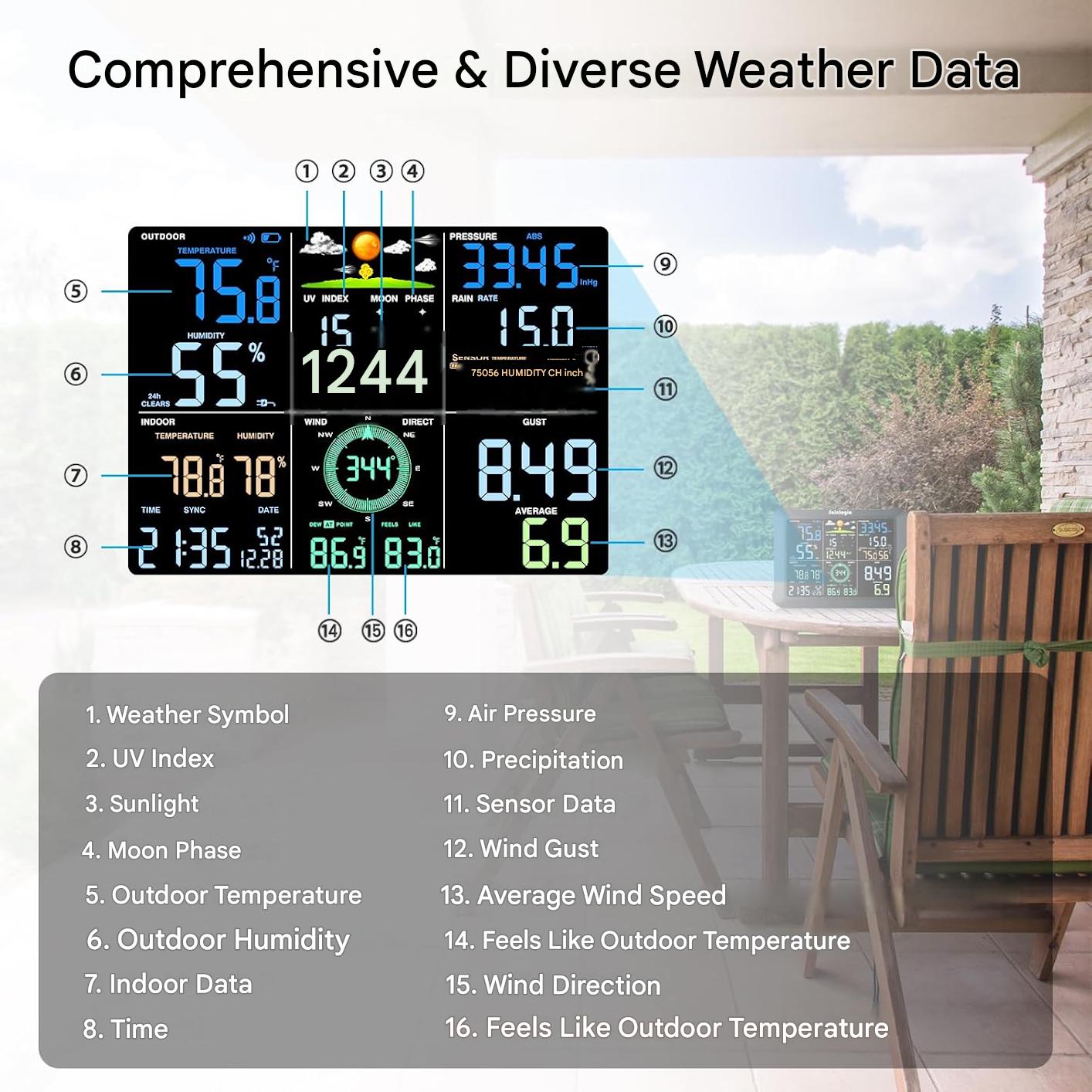 Statie meteo inteligenta Sainlogic WiFi, senzor exterior Wireless, ecran de 8.5 inch, prognoza meteo cu inteligenta artificiala Weatherseed, masurare vant, UV, precipitatii, alerte si export date 2 ani, 2.4GHz