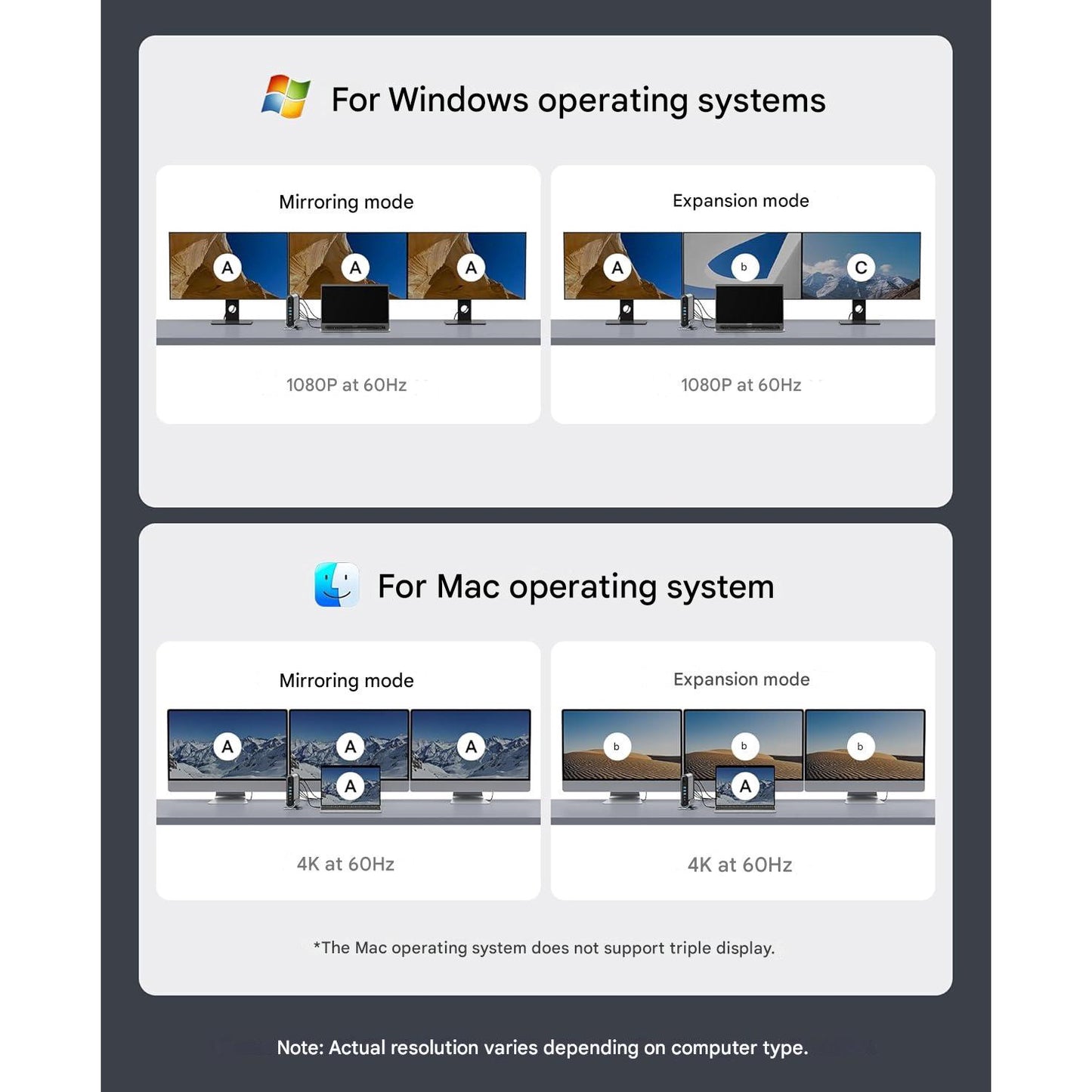 Statie andocare 17-in-1, docking station cu 2 porturi HDMI 4K, 1 x Displayport, USB-C PD, 5 x USB-A, 1 x Ethernet 1 Gbps, slot card SD/TF, functie split screen, pentru Windows si MacOS