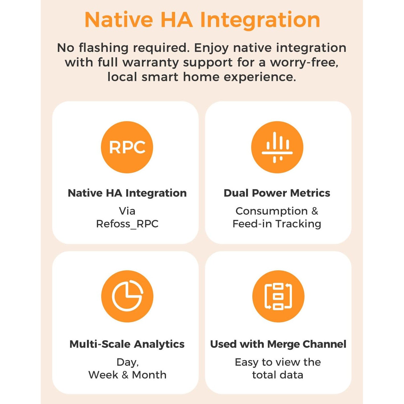 Contor inteligent trifazat Refoss EM06P, monitorizare energie WiFi, 6 canale, 120A, precizie ±1%, API Open, Home Assistant, MQTT, Sina DIN, pentru sisteme fotovoltaice si pompe de caldura