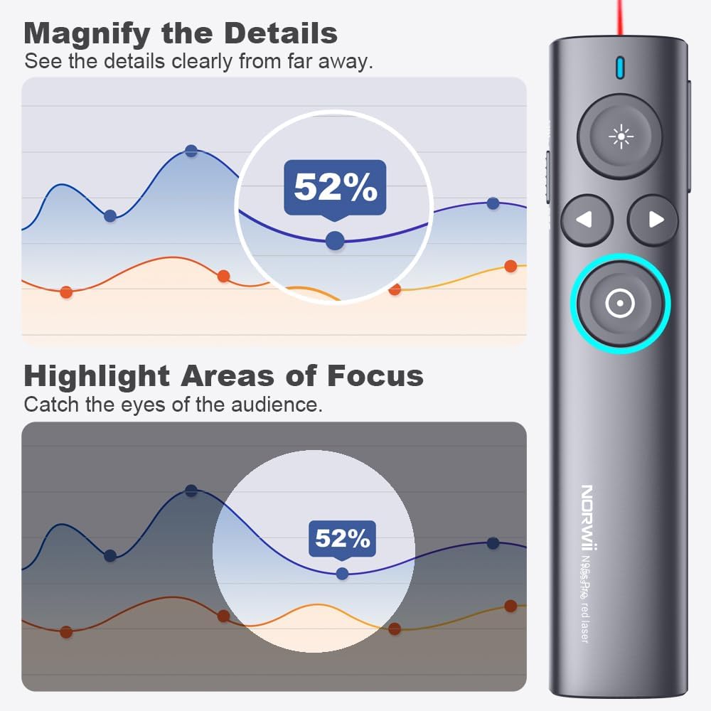 Presenter wireless, laser de prezentare cu functie Air Mouse, evidentiere si amplificare, raza de actiune 50 m, prezentare pe ecrane LED/LCD si de videoproiector, pentru Windows si macOS