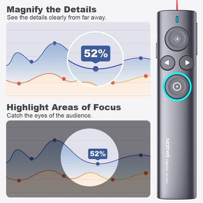 Presenter wireless, laser de prezentare cu functie Air Mouse, evidentiere si amplificare, raza de actiune 50 m, prezentare pe ecrane LED/LCD si de videoproiector, pentru Windows si macOS