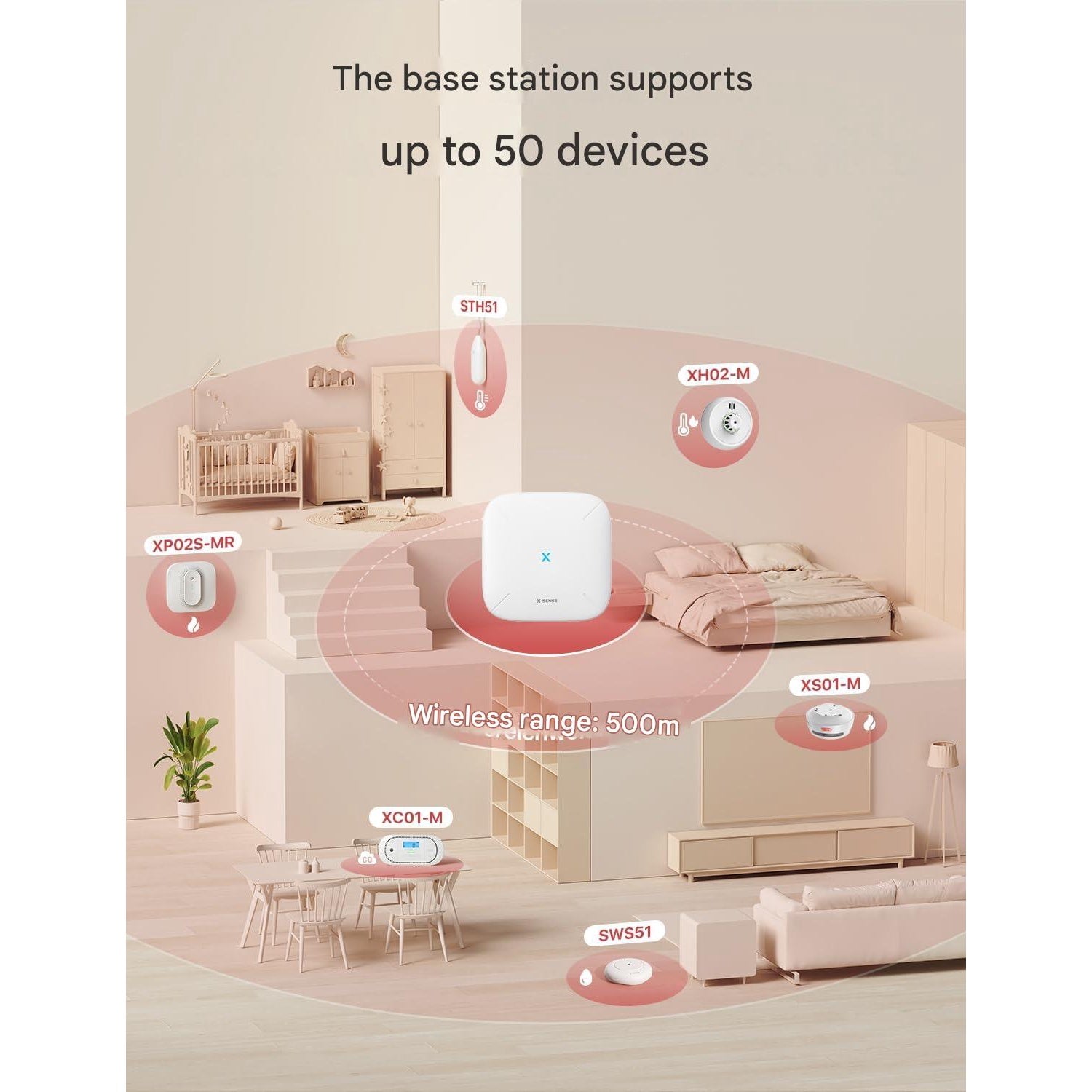 Set 6 detector de fum smart wireless cu statie de baza WiFi, senzor fotoelectric, alarma 85 dB, control prin aplicatie, 500 m raza interconectare, X-Smart