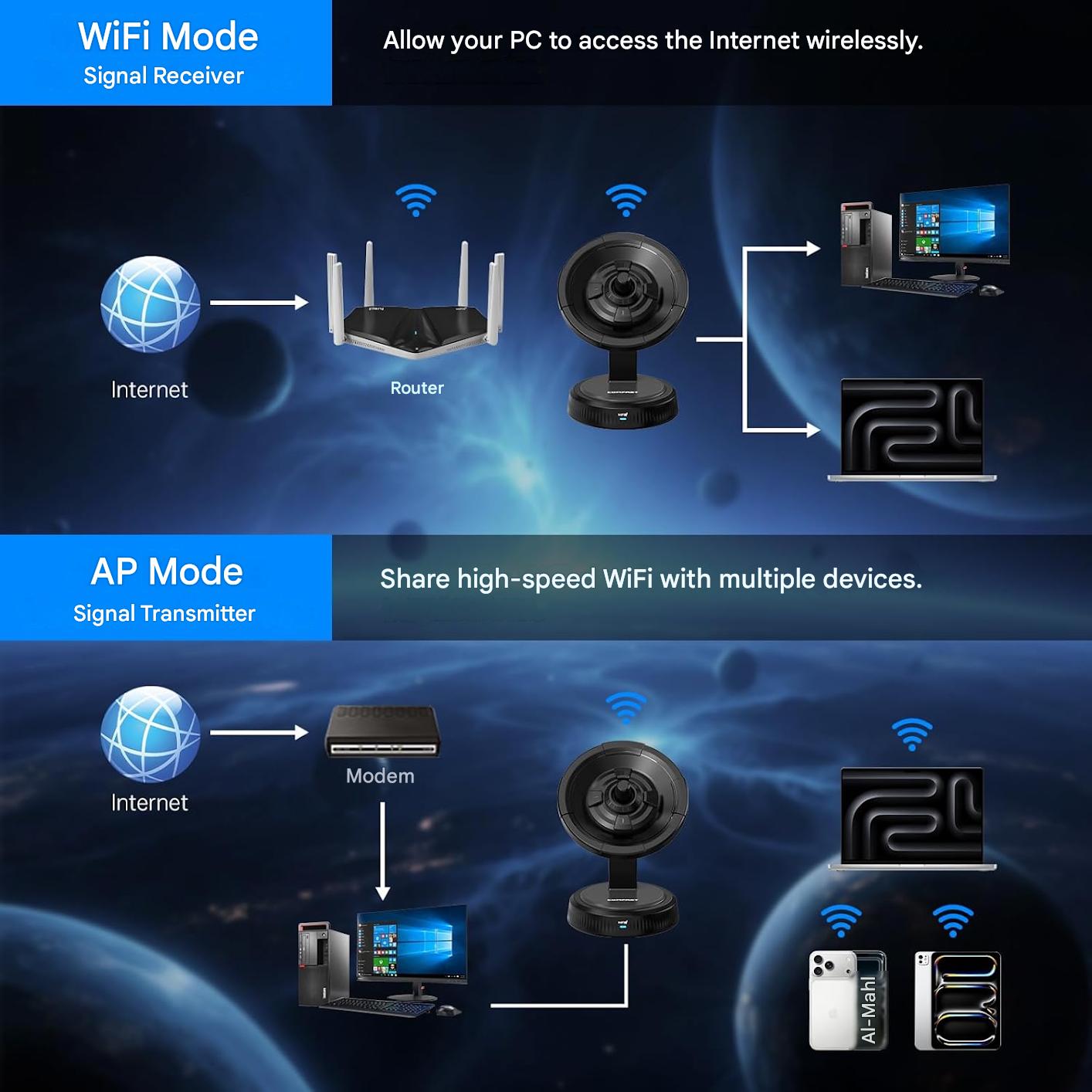 Adaptor USB WiFi 7 COMFAST BE6500, AX BE6500 Tri-Band 6500Mbps, USB 3.0, antena externa 6dBi, 6GHz + 5GHz + 2.4GHz, MU-MIMO, OFDMA, WPA3, pentru Desktop si Laptop cu Windows 10/11