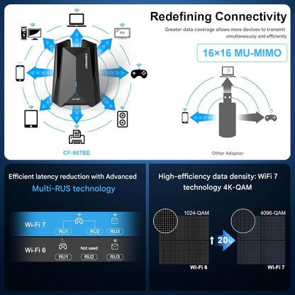 Adaptor USB WiFi 7 COMFAST 6500Mbps, Stick WLAN Tri-Band cu USB 3.0, MU-MIMO, OFDMA si WPA3, Dongle Wireless Plug & Play fara Driver pentru PC si Laptop cu Windows 10/11, cu antena integrata, negru