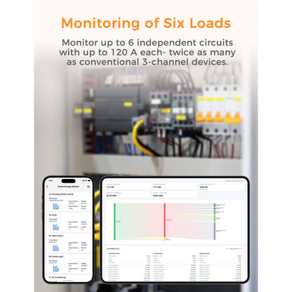 Contor inteligent trifazat Refoss EM06P, monitorizare energie WiFi, 6 canale, 120A, precizie ±1%, API Open, Home Assistant, MQTT, Sina DIN, pentru sisteme fotovoltaice si pompe de caldura