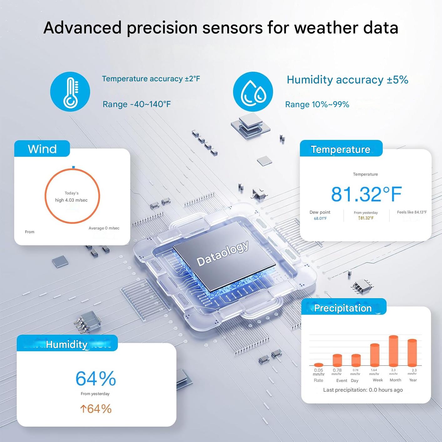 Statie meteo inteligenta Sainlogic WiFi, senzor exterior Wireless, ecran de 8.5 inch, prognoza meteo cu inteligenta artificiala Weatherseed, masurare vant, UV, precipitatii, alerte si export date 2 ani, 2.4GHz