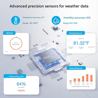 Statie meteo inteligenta Sainlogic WiFi, senzor exterior Wireless, ecran de 8.5 inch, prognoza meteo cu inteligenta artificiala Weatherseed, masurare vant, UV, precipitatii, alerte si export date 2 ani, 2.4GHz