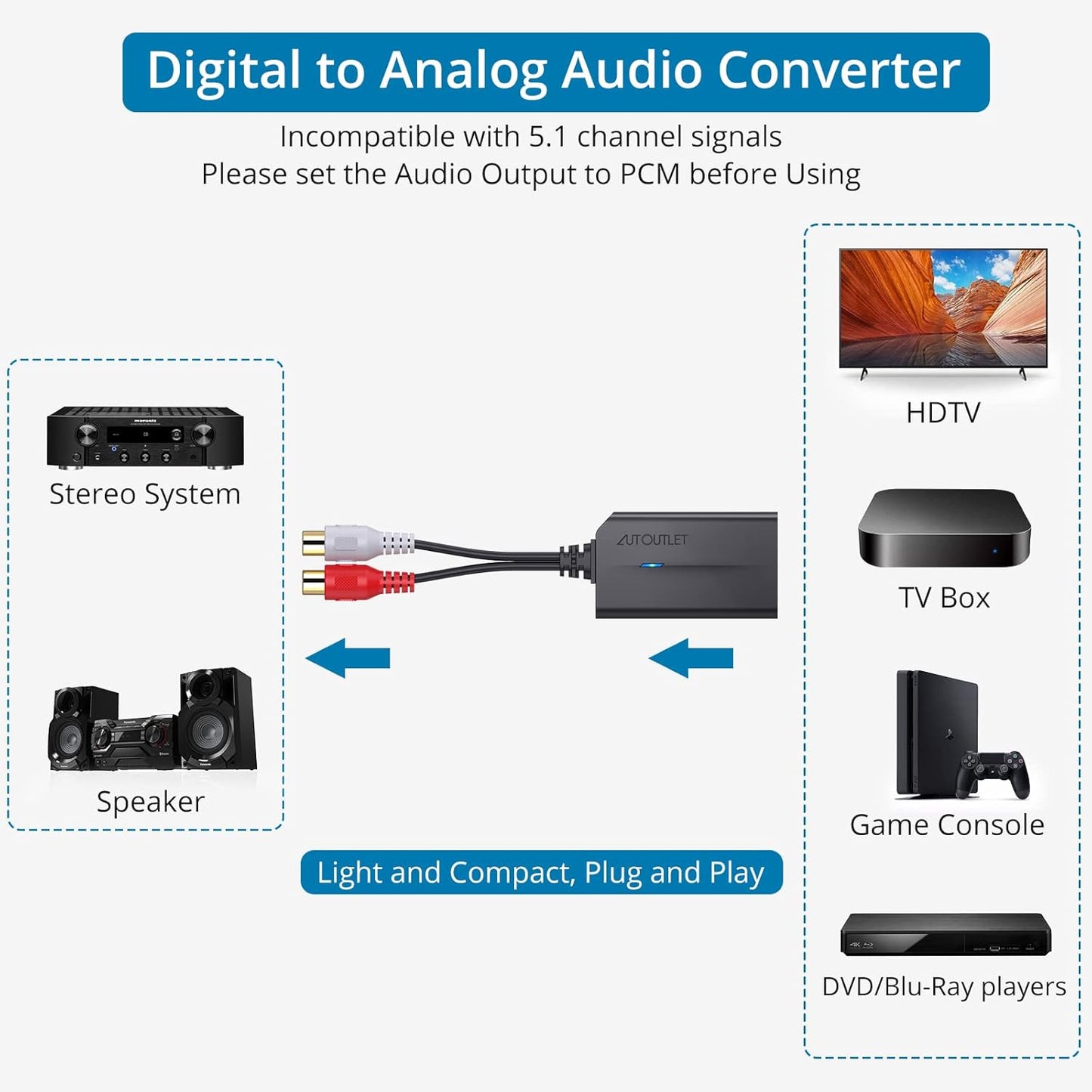 Convertor audio DA 192KHz de la digital la analog, SPDIF TOSLINK tata la RCA mama, cu chip ampificator, cu cablu optic de 1 m si iesire RCA, plug and play