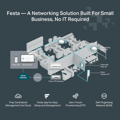 Access Point TP-Link Festa F61 AX1800 WiFi 6, dual-band 2.4/5 GHz, 1.8 Gbps, MU-MIMO, OFDMA, management cloud gratuit, PoE 802.3af/at + DC 12V, mesh, VPN, VLAN, pana la 250 utilizatori, retea guest