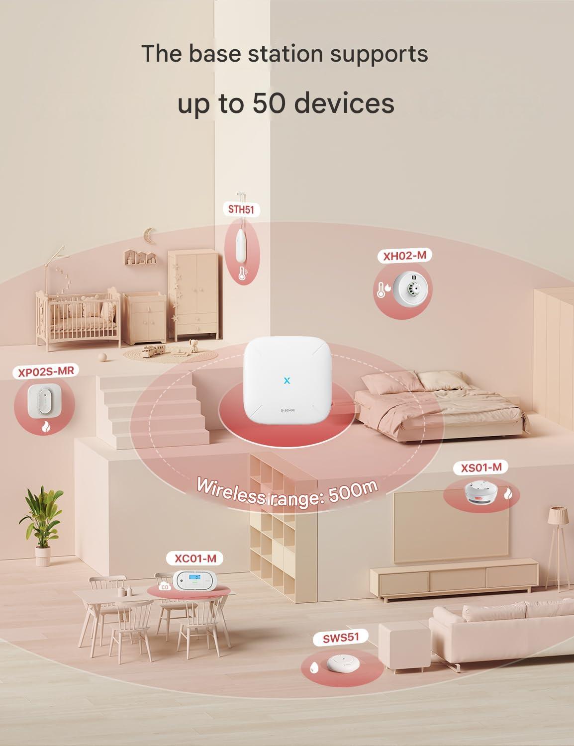 Set 12 detector de fum smart wireless cu statie de baza WiFi, senzor fotoelectric, alarma 85 dB, control prin aplicatie, 500 m raza interconectare, X-Smart