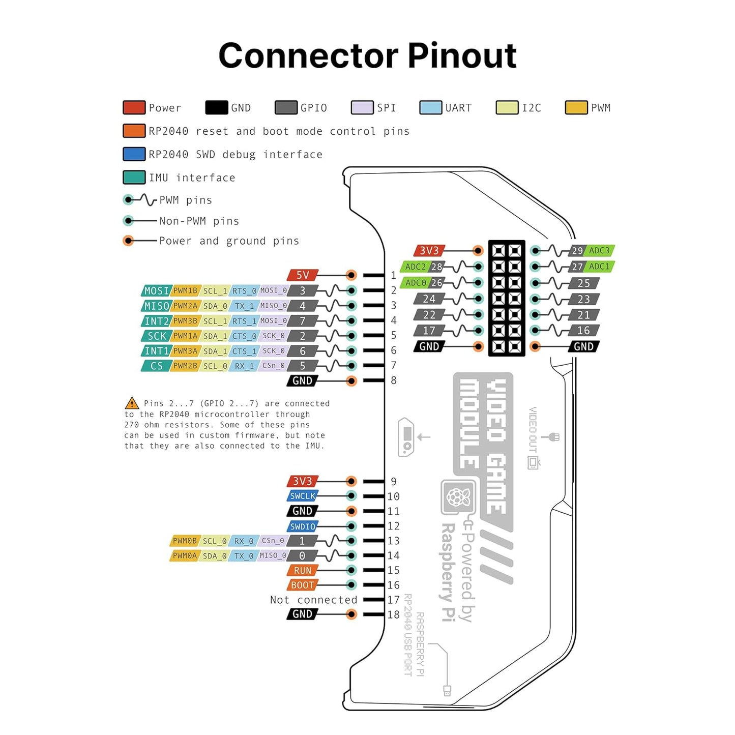 Modul video game pentru Flipper Zero Pinball Zero, placa dezvoltare RP2040, iesire HDMI/USB 640x480 60Hz, senzor miscare 6 Axe ICM-42688-P, GPIO 14 pini, compatibil Raspberry Pi Pico, jocuri retro si proiecte DIY