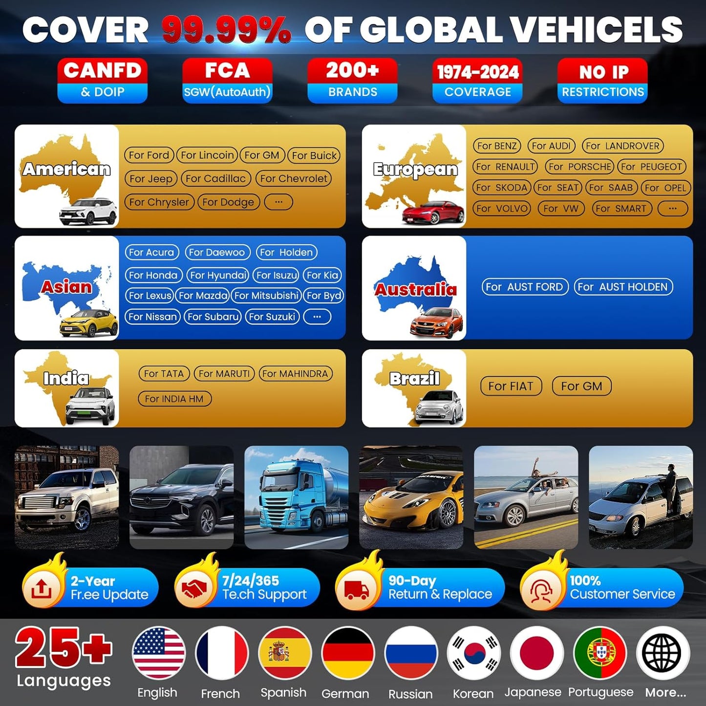 Tester auto profesional OBD2 cu codare ECU, control bidirectional, diagnoza la nivel OE, resetare 60+ sisteme, J2534, CANFD, DOIP, FCA SGW, cu Bluetooth, WiFi, acumulator 12600 mAh, 4GB RAM, 64GB ROM si touchscreen 10.1 inch, LAUNCH X431 PRO3S+ Elite