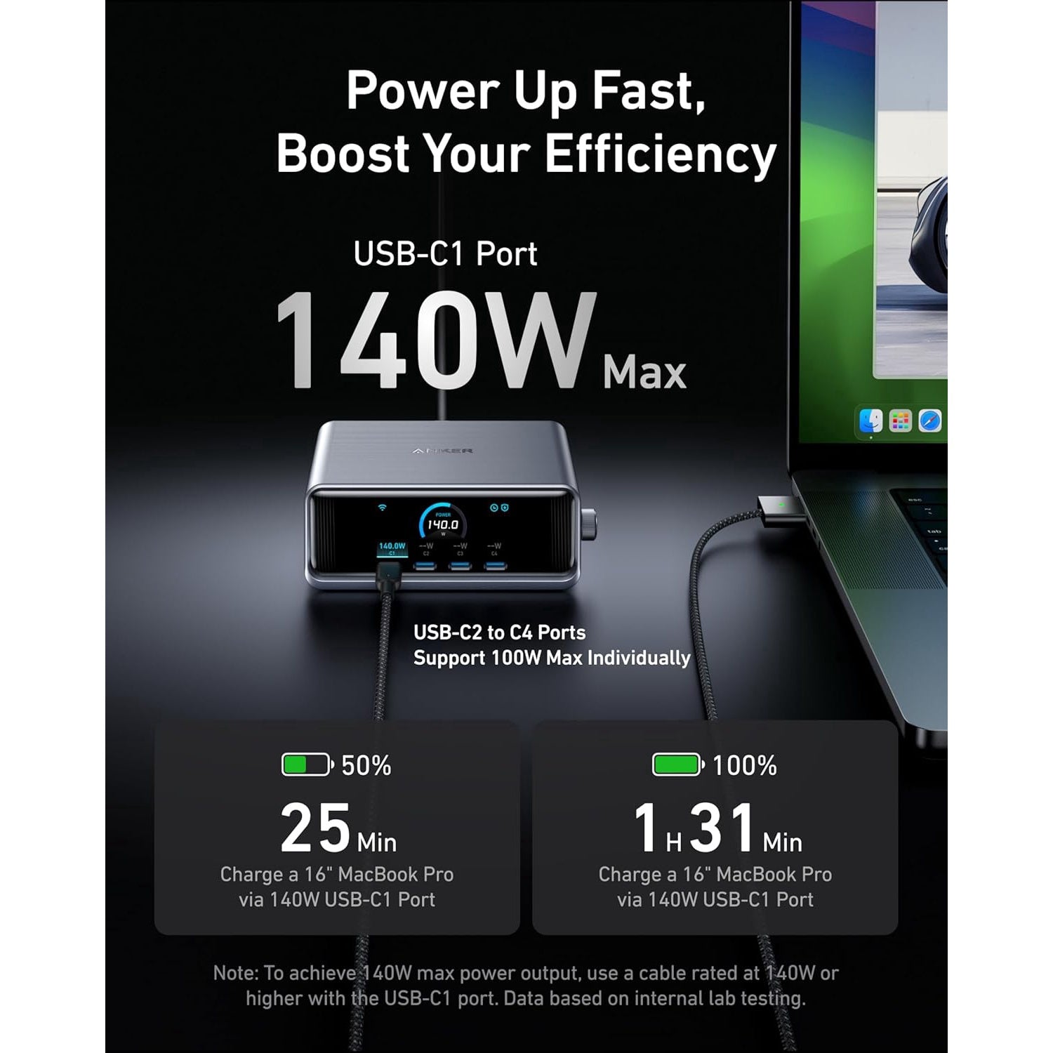 Incarcator retea 250 W GAN Ultra-Fast, smart, cu Wi-Fi, display LCD, buton control putere, 4 porturi USB-C si 2 USB-A, protectie supracurent, supraincalzire, supratensiune, scurtcircuit, multifunctional