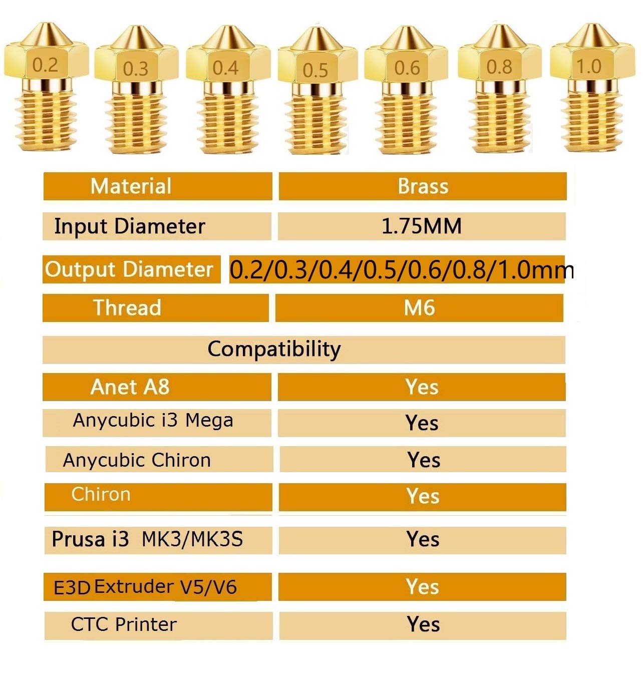 Set 26 duze imprimanta 3D de 0.2mm 0.3mm 0.4mm 0.5mm 0.6mm 0.8mm 1.0mm, V5 V6, filet M6, pentru imprimante cu filament 1.75mm