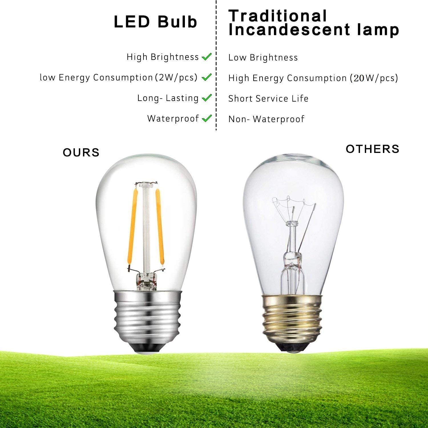 Ghirlanda luminoasa LED, 30 m, 30 de becuri dimabile, impermeabila IP65, 2700 K, clasa de energie A+