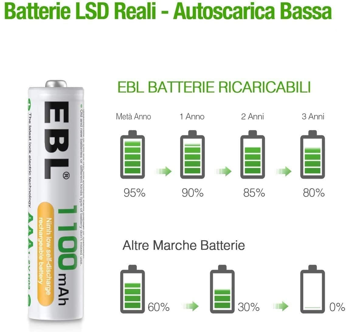 Set de 8 baterii AAA 1100 mAh reincarcabile si incarcator AA/AAA cu afisaj LED si 8 canale, incarcare rapida 5V 2A