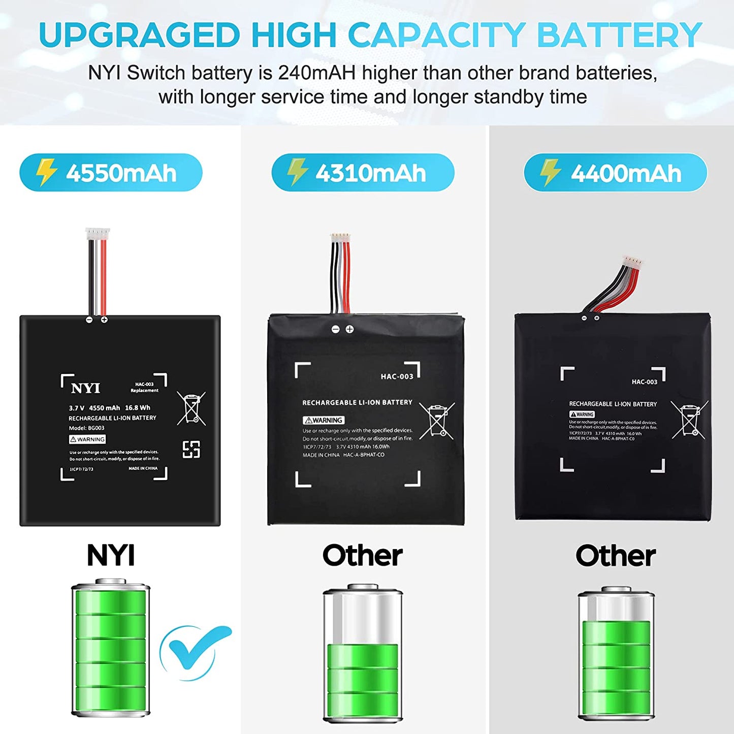 Acumulator HAC-003 4550 mAh compatibil cu Nintendo Switch HAC-001, baterie cu set de scule pentru instalare