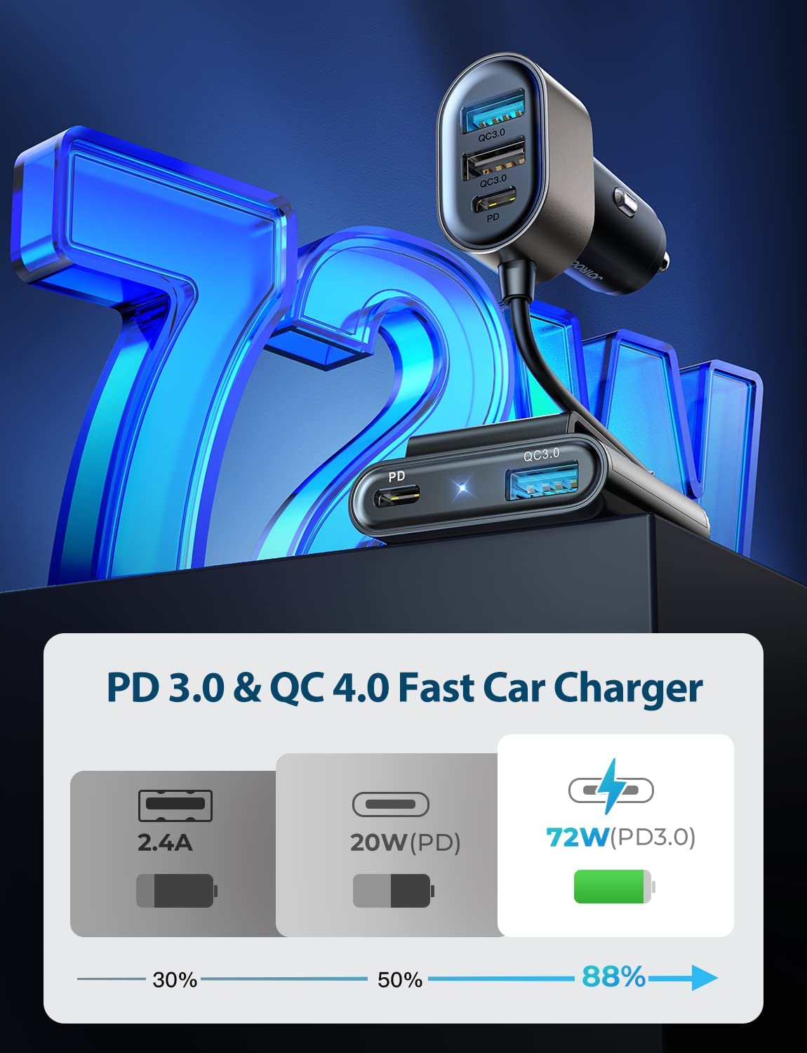 Incarcator auto fast charge 72 W cu 5 porturi, 12-24V, 2 super fast charge PD USBC, 3 porturi USB A, cu cablu prelungitor de 1,5 m pentru bancheta din spate, pentru iPhone 13, 12, Samsung S22, S21