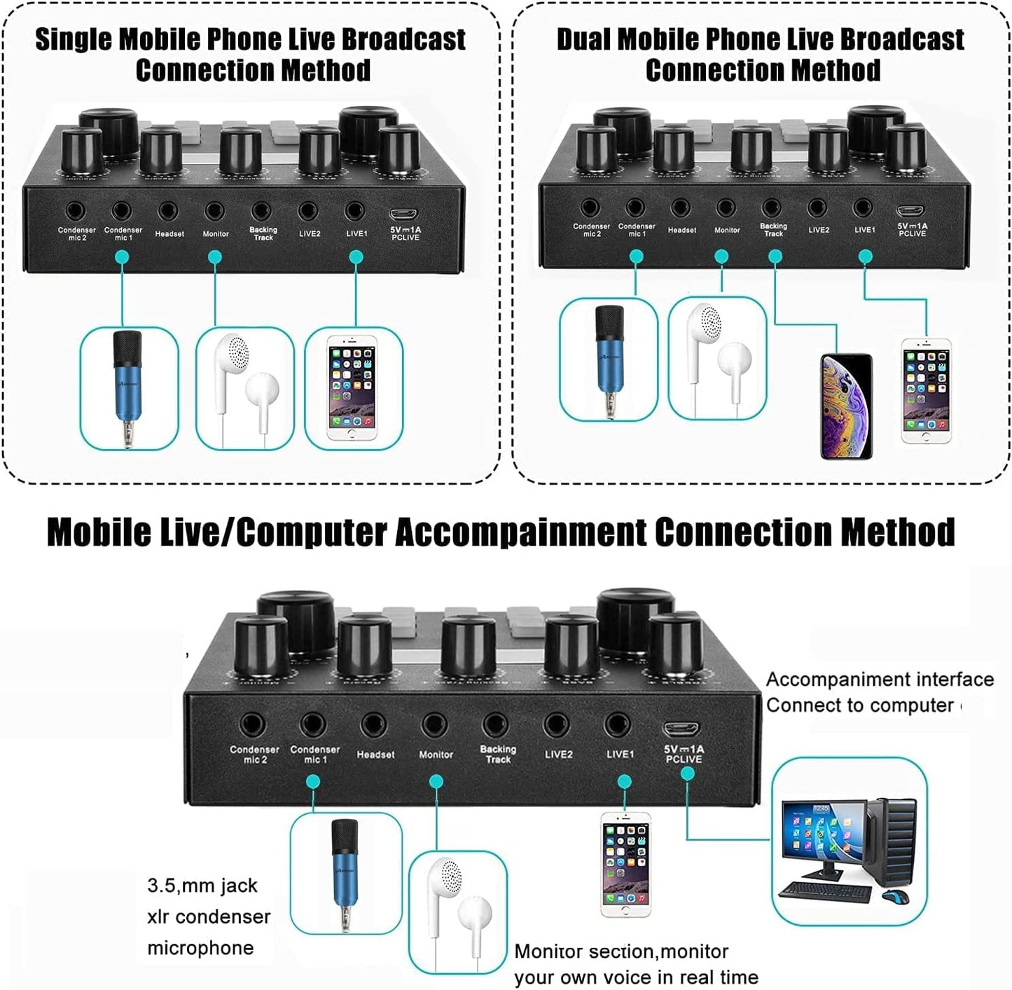 Placa de sunet multifunctionala V8, Bluetooth, mixer cu 10 efecte sonore, plug and play, reducere a zgomotului cu chip DSP dual, schimbare voce, pentru streaming live, podcast, smartphone, PC