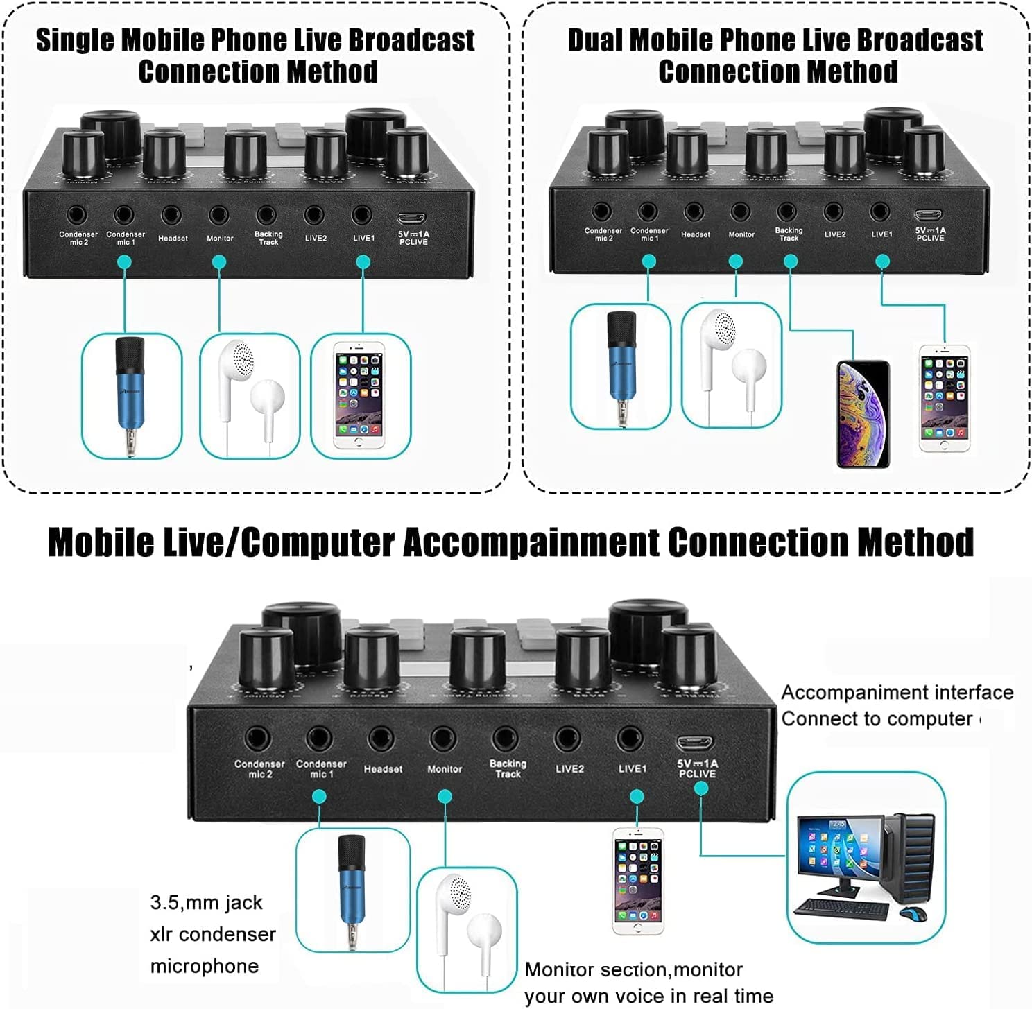 Placa de sunet multifunctionala V8, Bluetooth, mixer cu 10 efecte sonore, plug and play, reducere a zgomotului cu chip DSP dual, schimbare voce, pentru streaming live, podcast, smartphone, PC
