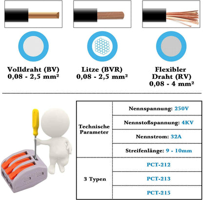 Set 60 conectori doza pentru conductori electrici, cleme cablu cu 20 piese cu 2 pini, 30 piese cu 3 pini, 10 piese cu 5 pini, conectare rapida prin clema