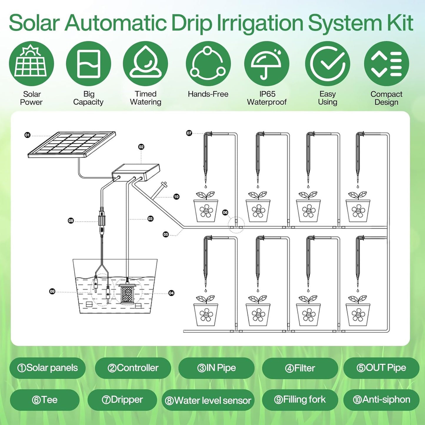 Sistem de irigare prin picurare cu panou solar, pentru 30 de plante in ghiveci, cu furtun de de 30 m si 30 aspersoare, cu temporizare, pentru interior si exterior