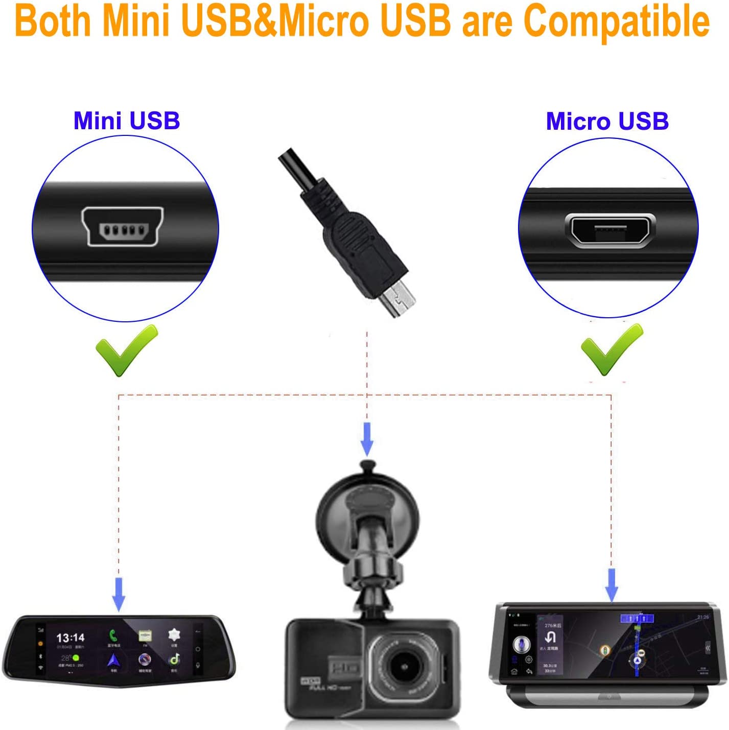 Kit pentru camera de bord cu transformator 12-24V la 5V cu mini USB, cu adaptor circuit suplimentar ACN/ACS/ACU/ACZ si adaptor micro USB, pentru masina, SUV, camion