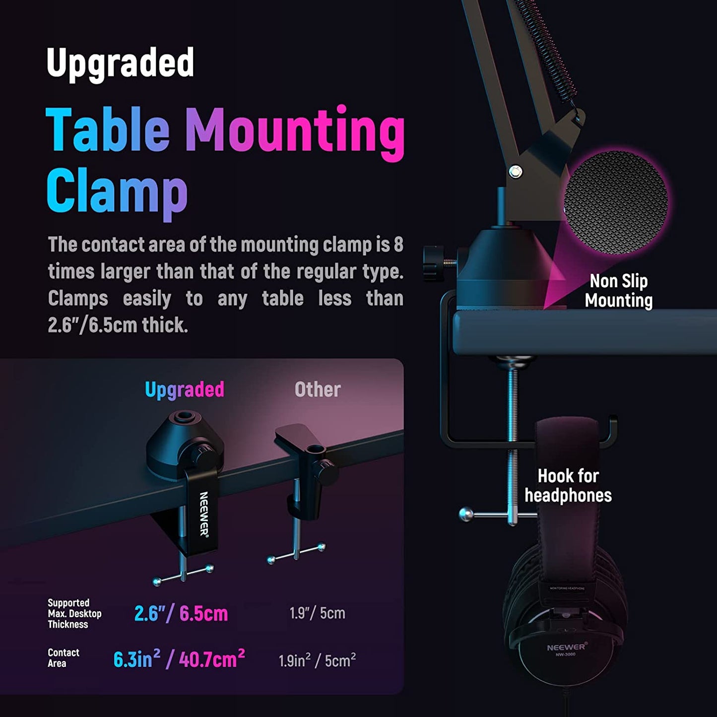 Set microfon profesional gaming, cardioid, plug and play, buton mute si gain control, LED, cu stand brat cu menghina si filtru pop, pentru PC, streaming online, Twitch, Podcast, Neewer CM20