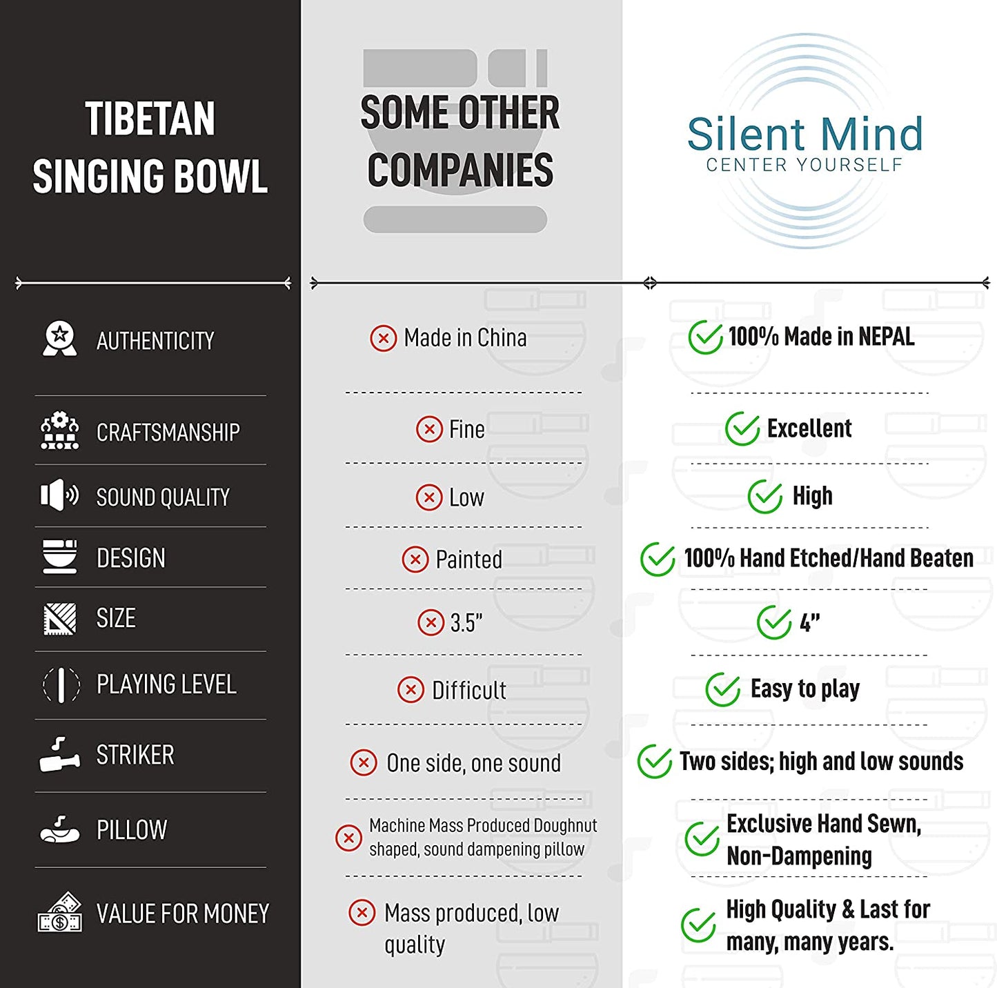 Bol Tibetan cantator, vas Silent Mind cu Buddha Medicine si cele 8 simboluri, pentru meditatie, yoga, relaxare, mindfulness, de 10 cm, cu pernuta si instrument din lemn
