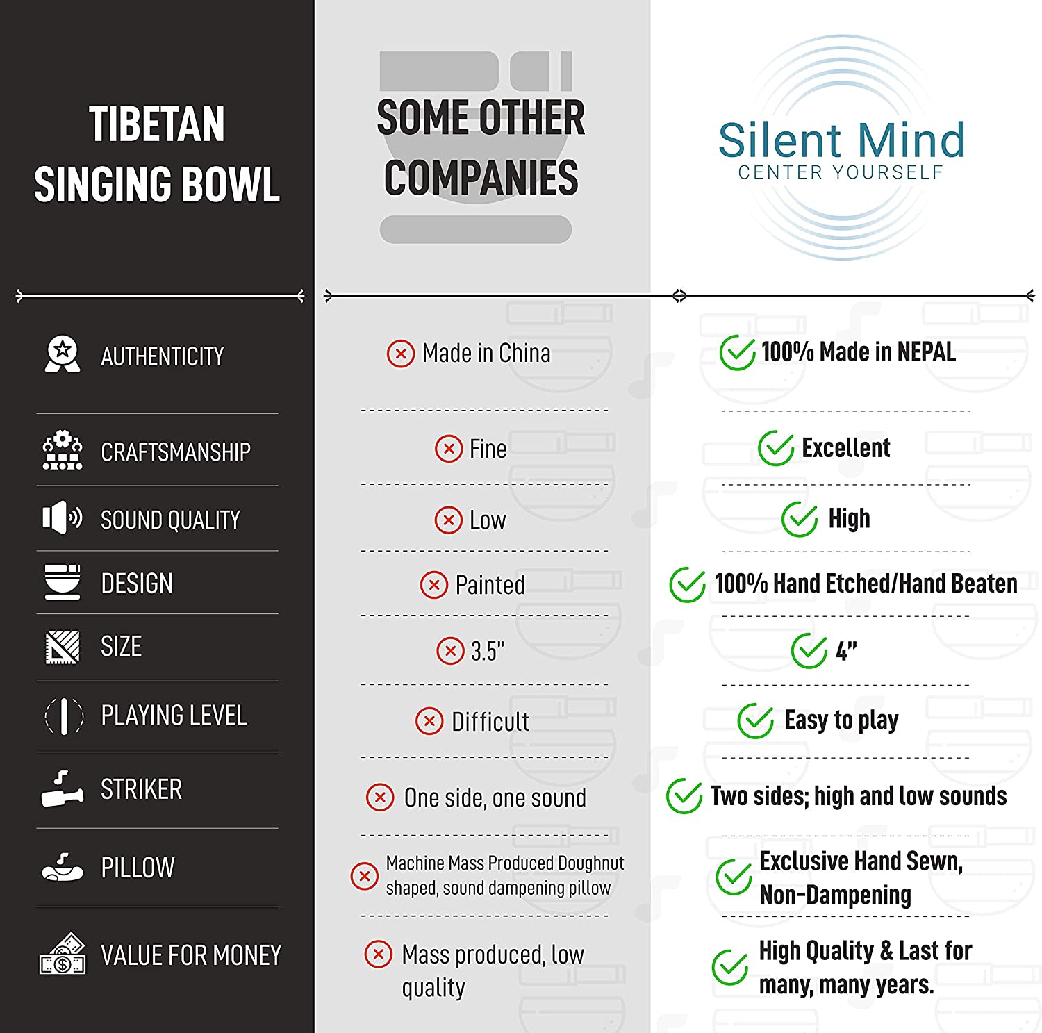Bol Tibetan cantator, vas Silent Mind cu Buddha Medicine si cele 8 simboluri, pentru meditatie, yoga, relaxare, mindfulness, de 10 cm, cu pernuta si instrument din lemn