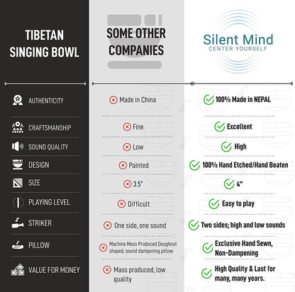Bol Tibetan cantator, vas Silent Mind cu Buddha Medicine si cele 8 simboluri, pentru meditatie, yoga, relaxare, mindfulness, de 10 cm, cu pernuta si instrument din lemn