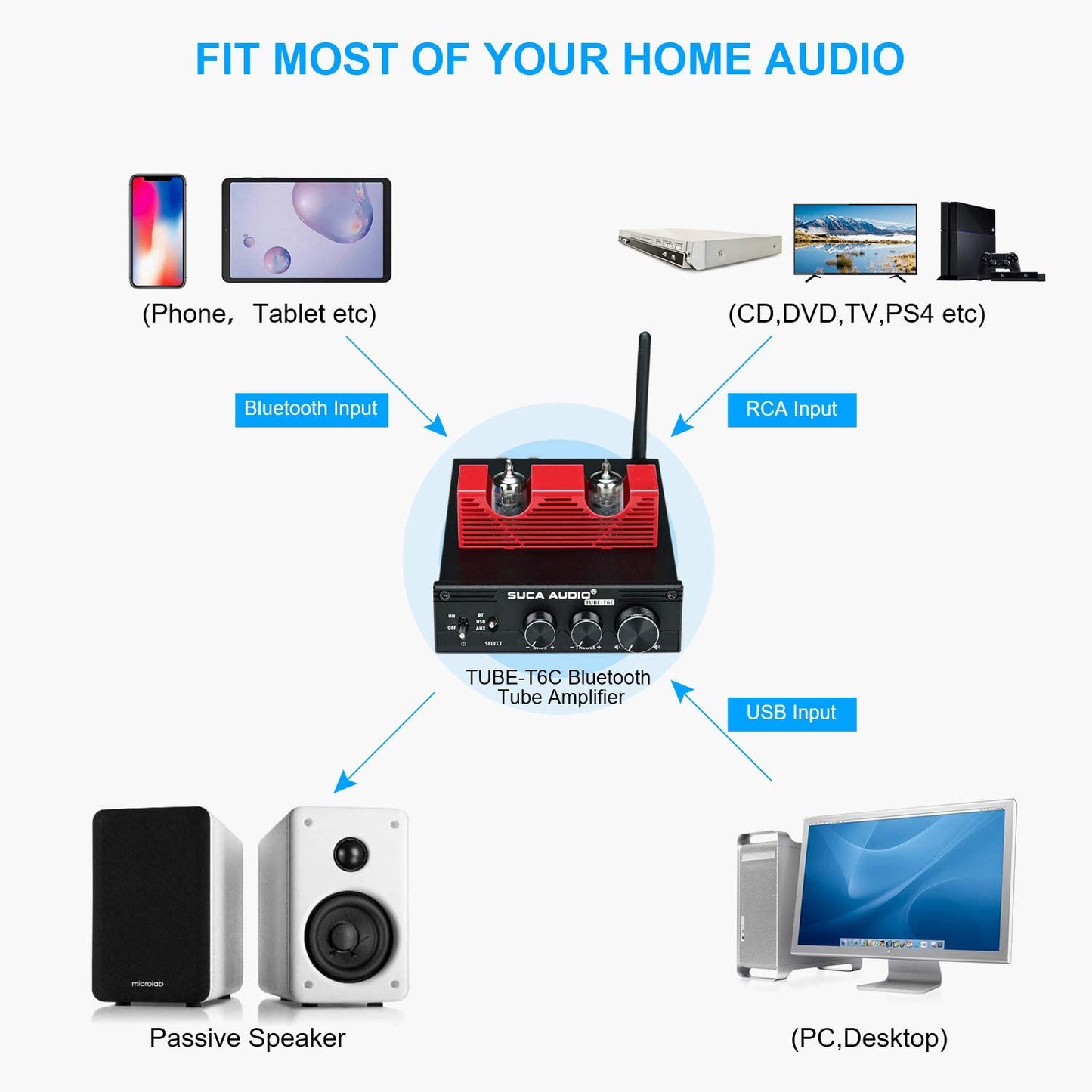 Amplificator audio HiFi Bluetooth 5.0, cu tub vid 6K4, 2 canale 160 W + 160 W, intrare Bluetooth, USB 2.0 si RCA, cu control volum, bass, treble, Suca Audio