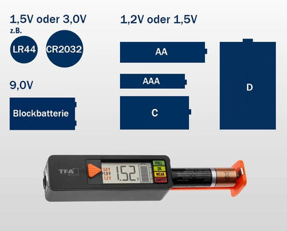 Tester de baterii 1.5V - 9V, AAA, AA, C, D, cu display si afisare stare de incarcare, TFA Dostmann BatteryCheck