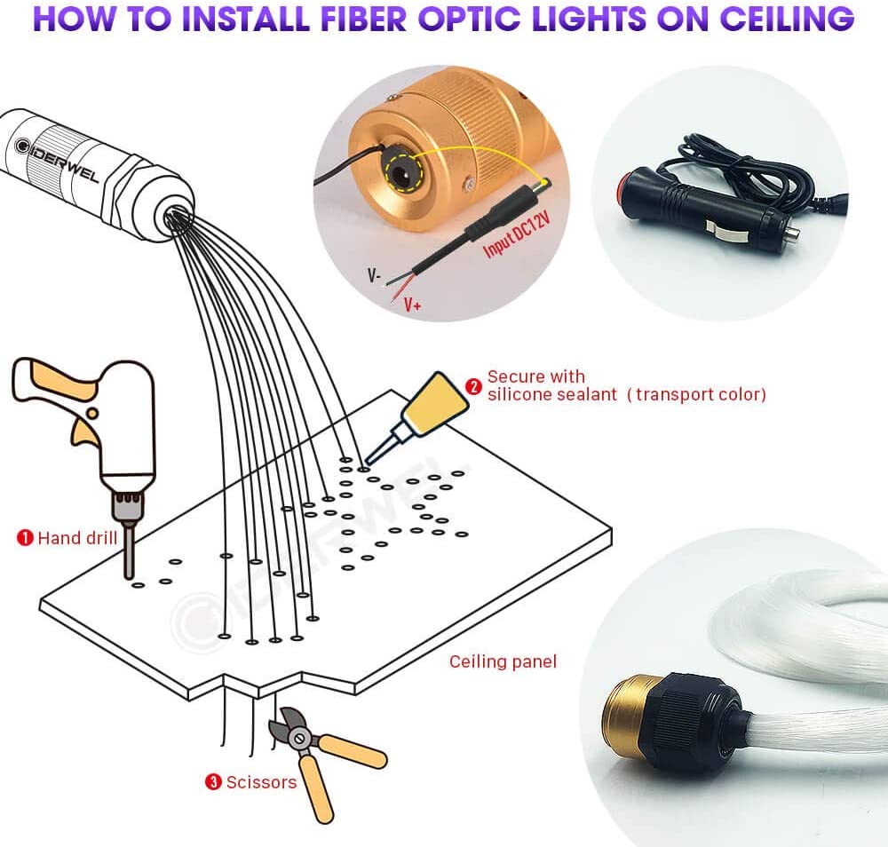 Kit fibra optica plafon instelat RGBW, smart, 160 fire 2 metri 0.75mm, Bluetooth, cu aplicatie smartphone si telecomanda, 16 milioane de culori, functie temporizare, mod muzical