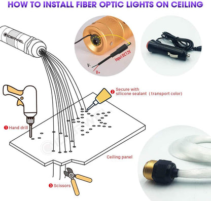 Kit fibra optica plafon instelat RGBW, smart, 160 fire 2 metri 0.75mm, Bluetooth, cu aplicatie smartphone si telecomanda, 16 milioane de culori, functie temporizare, mod muzical