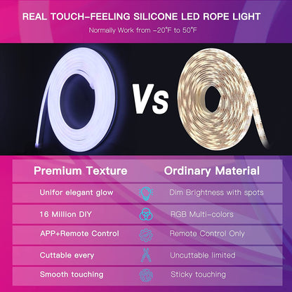 Banda LED neon RGBIC de 3m, cu telecomanda si control prin aplicatie, sincronizare muzicala, flexibila, 16 milioane de culori, 100 de scene, compatibil Alexa si Google Assistant