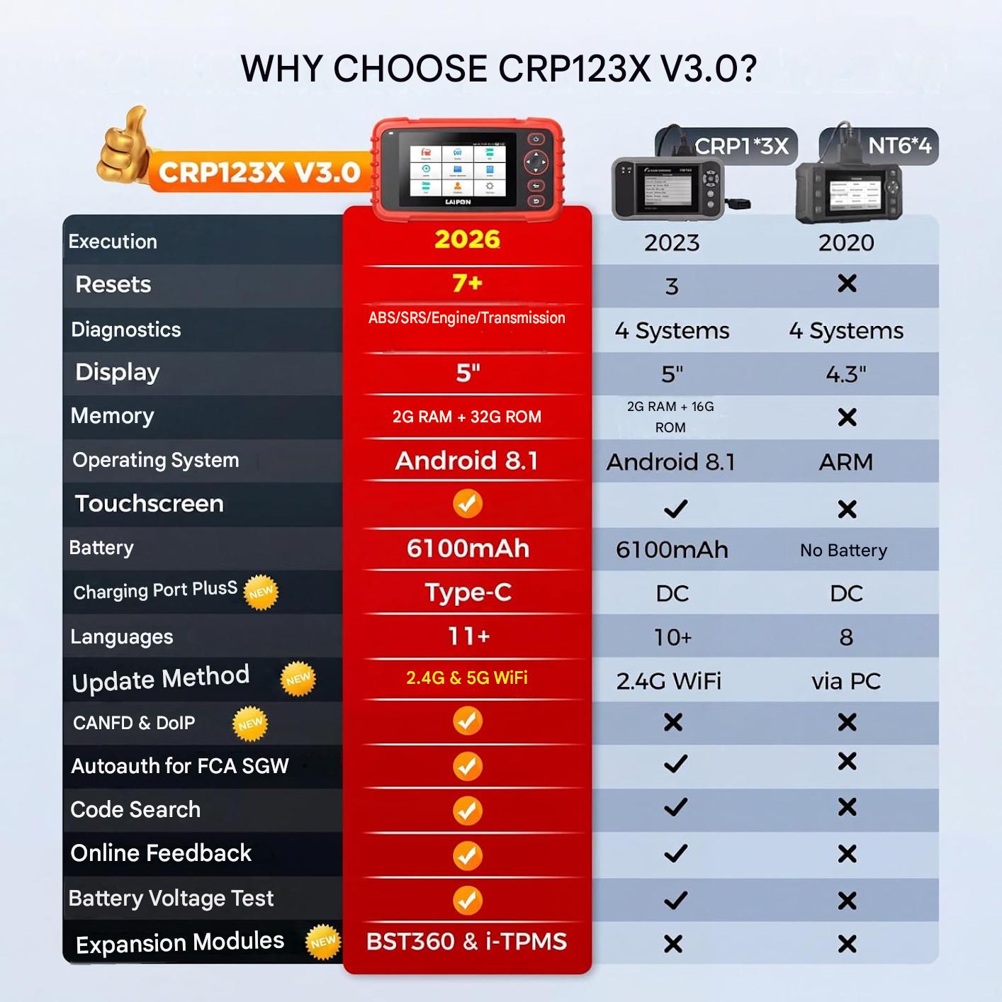 Tester diagnostic auto LAUNCH CRP123X Elite V3.0, scanner OBD2 profesional, Android 8.1, ecran tactil 5 inch, diagnosticare 4 sisteme ECU, 7 functii resetare service, EPB, DPF, BMS, SAS, ulei, citire VIN, WiFi