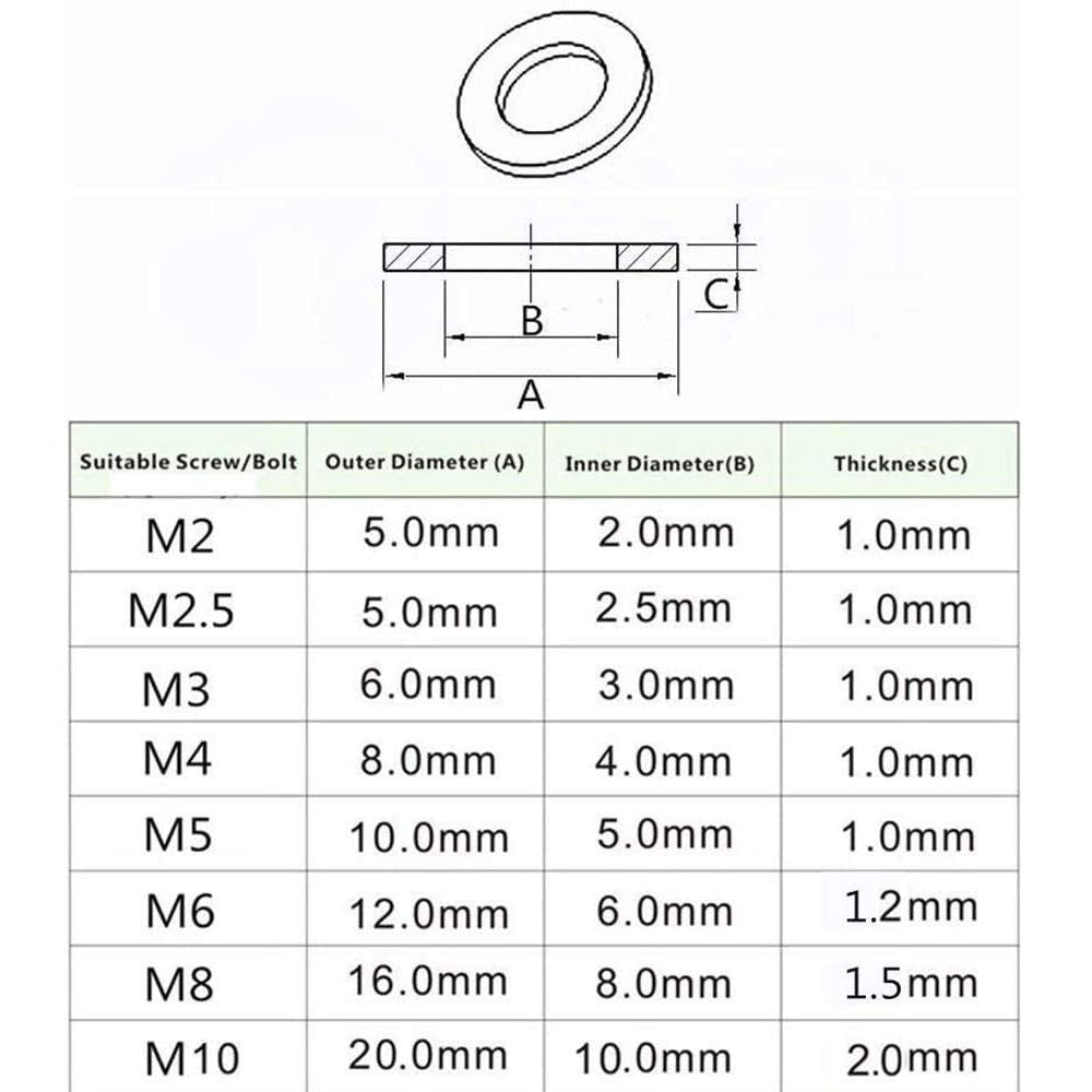 Greluma Set 500 garnituri, nailon, 8 dimensiuni M2/M2.5/M3/M4/M5/M6/M8/M10,cu carcasa de plastic pentru depozitare, albe